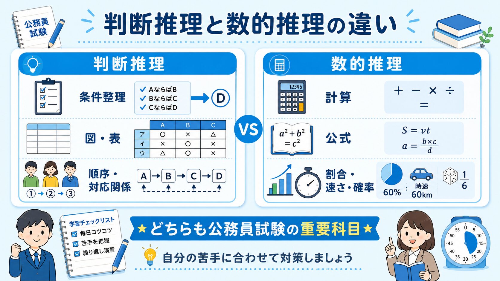 公務員試験の判断推理と数的推理の違いを初心者向けに整理した図解