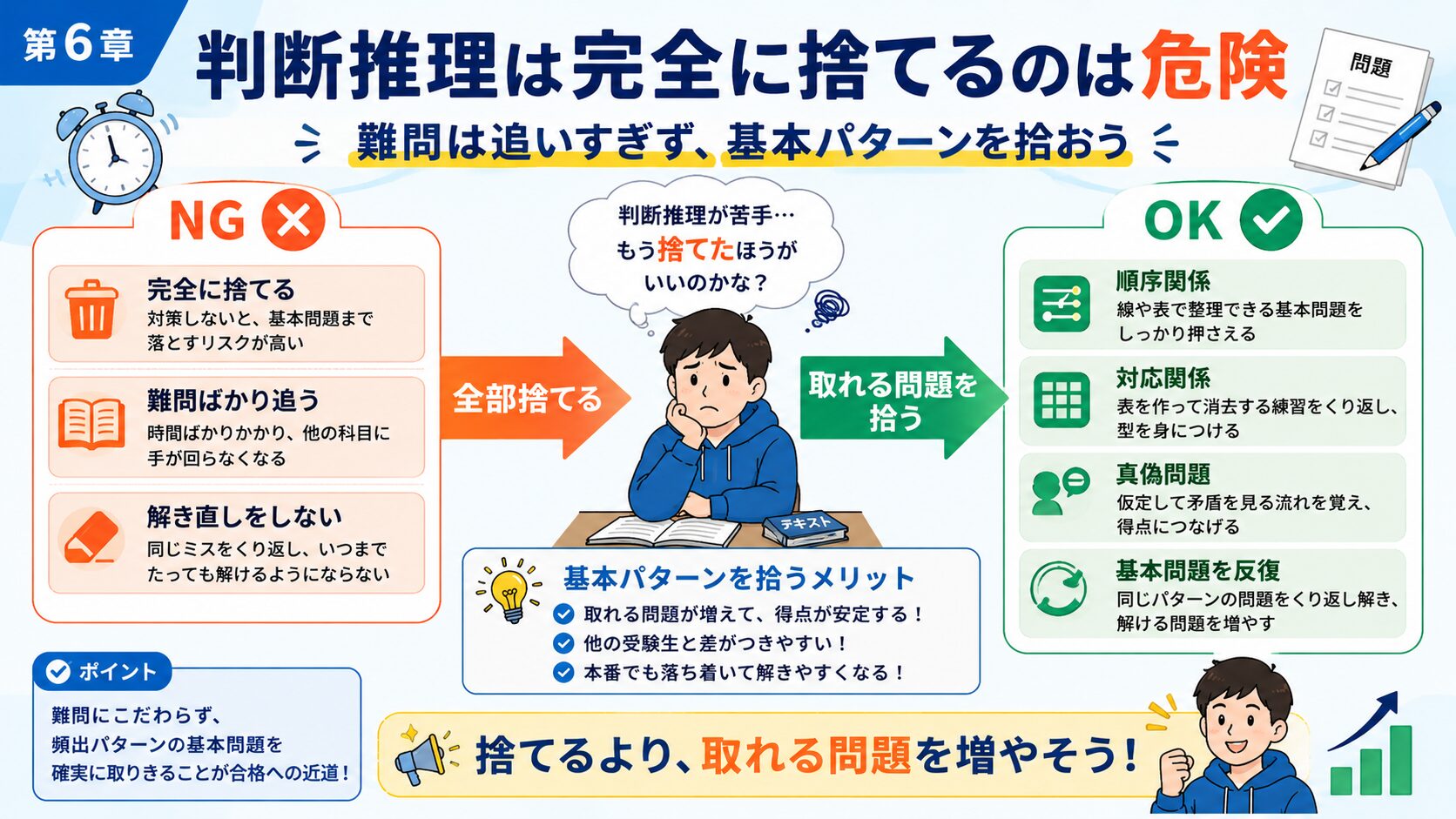 判断推理を完全に捨てるリスクと基本パターンだけ対策する戦略を整理した図解