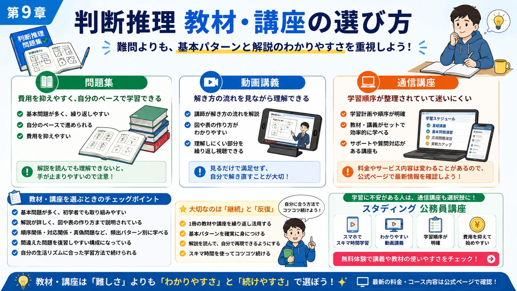 判断推理におすすめの教材と講座の選び方を比較した公務員試験対策の図解
