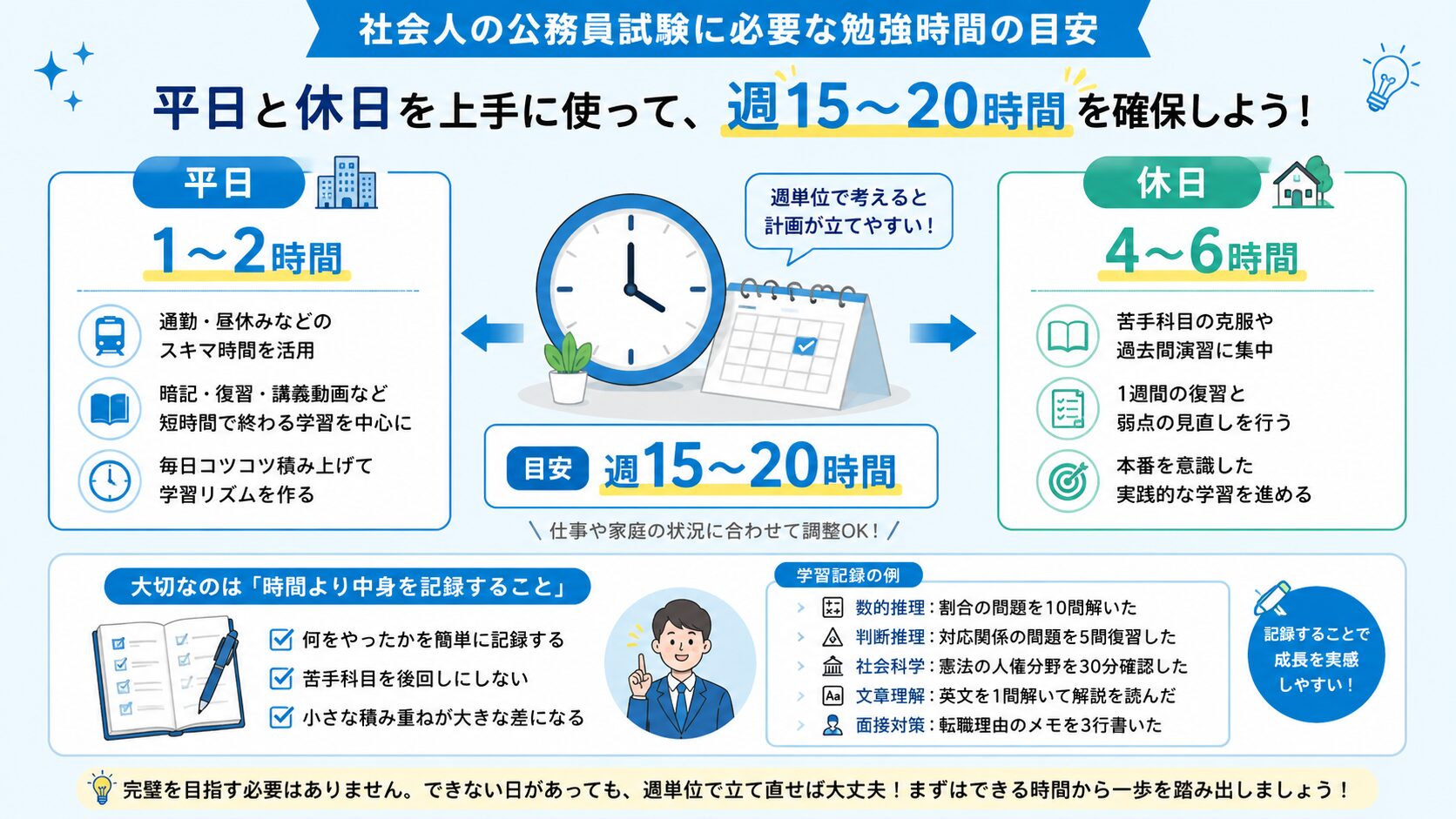 社会人の公務員試験に必要な勉強時間の目安を平日休日別に整理した図解