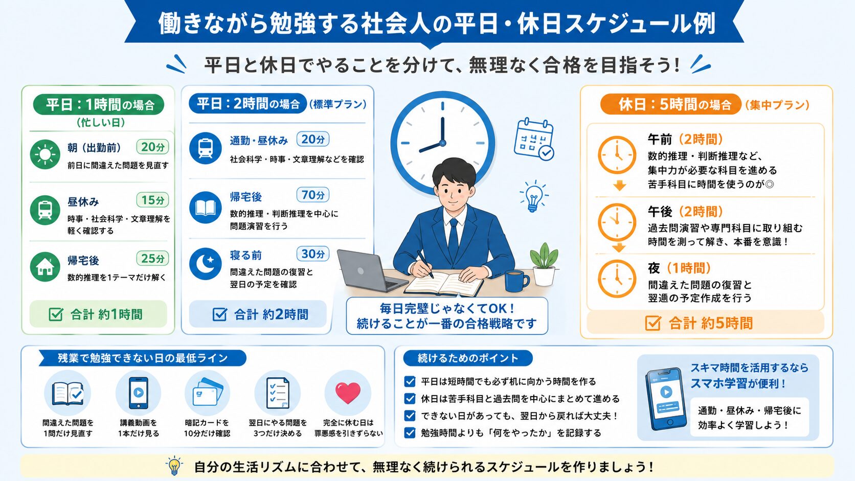 社会人が働きながら公務員試験の勉強を進める平日休日スケジュール例の図解