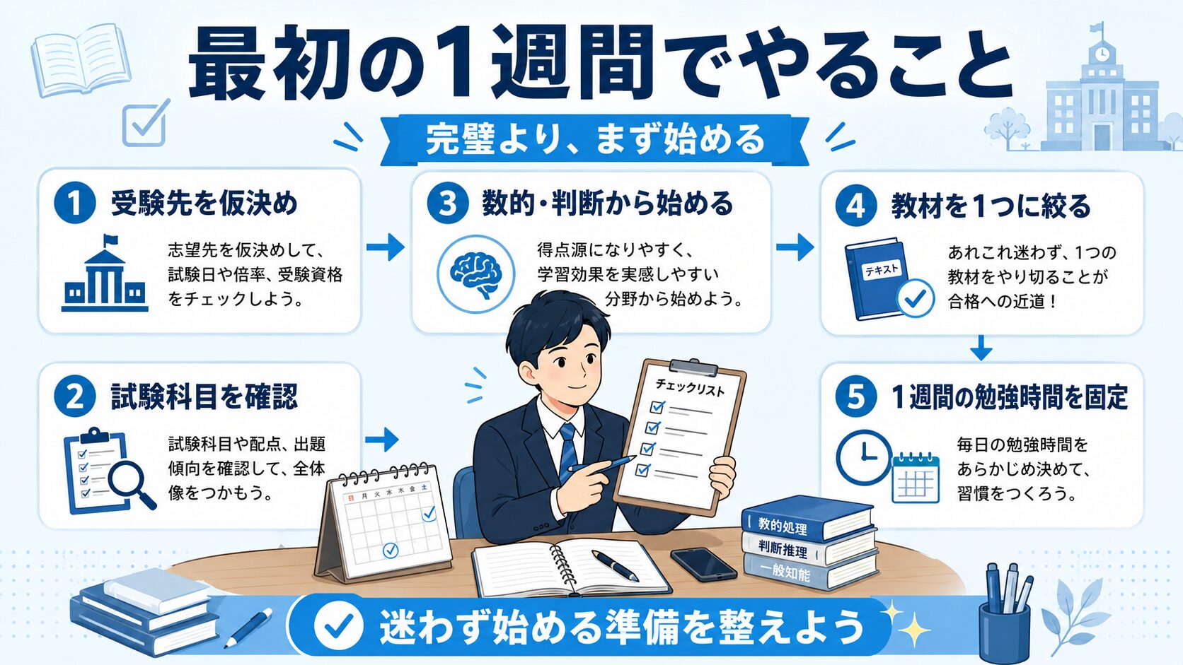 忙しい社会人が公務員試験対策の最初の1週間でやるべきことを整理したチェックリスト図解