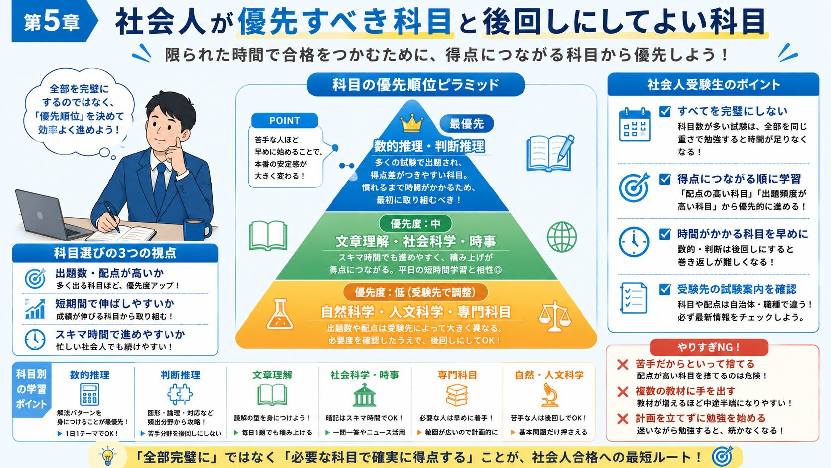 社会人が公務員試験で優先すべき科目と後回しにしてよい科目を整理した図解