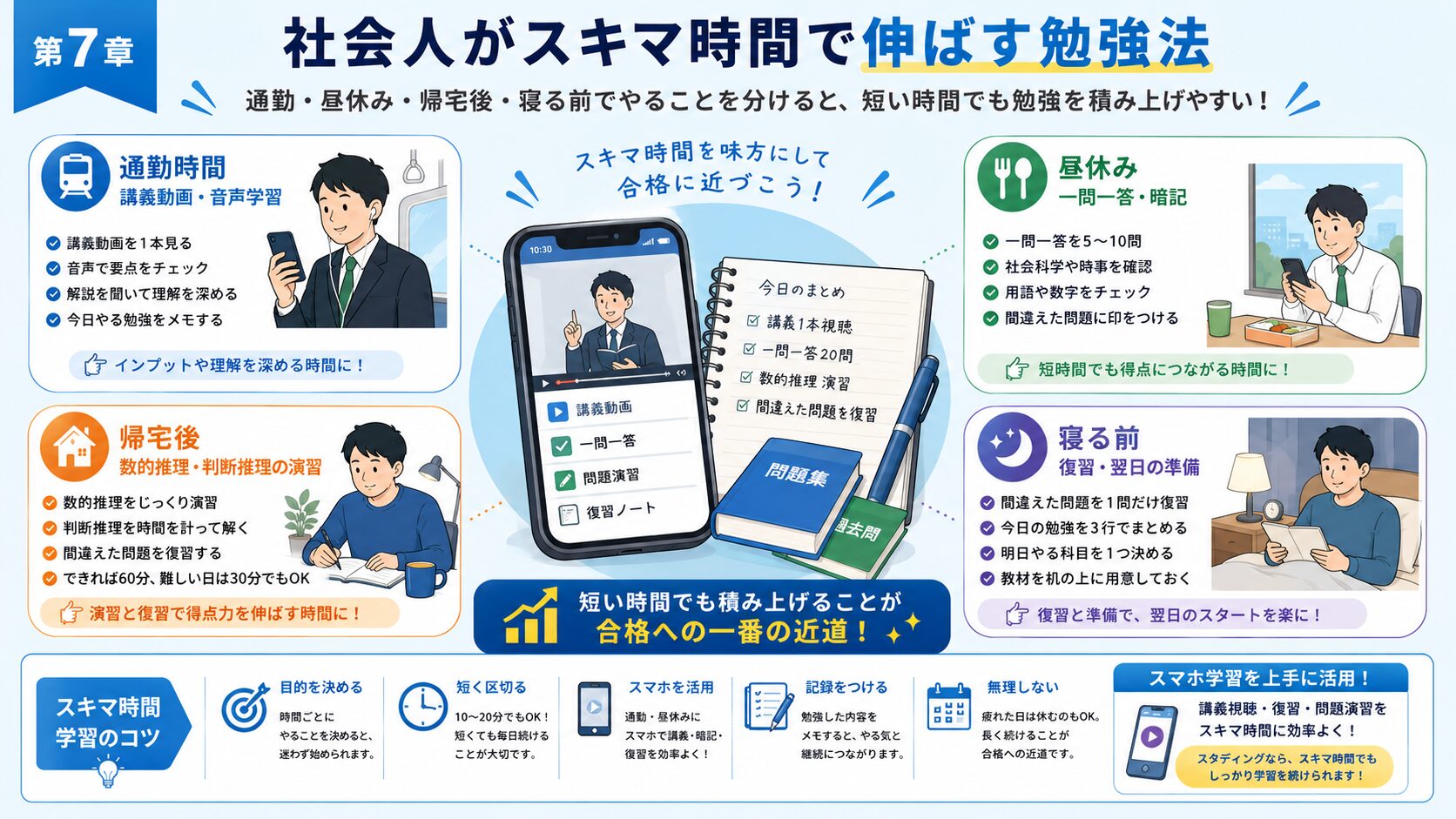 社会人が通勤時間や昼休みなどのスキマ時間で公務員試験の勉強を進める方法を整理した図解