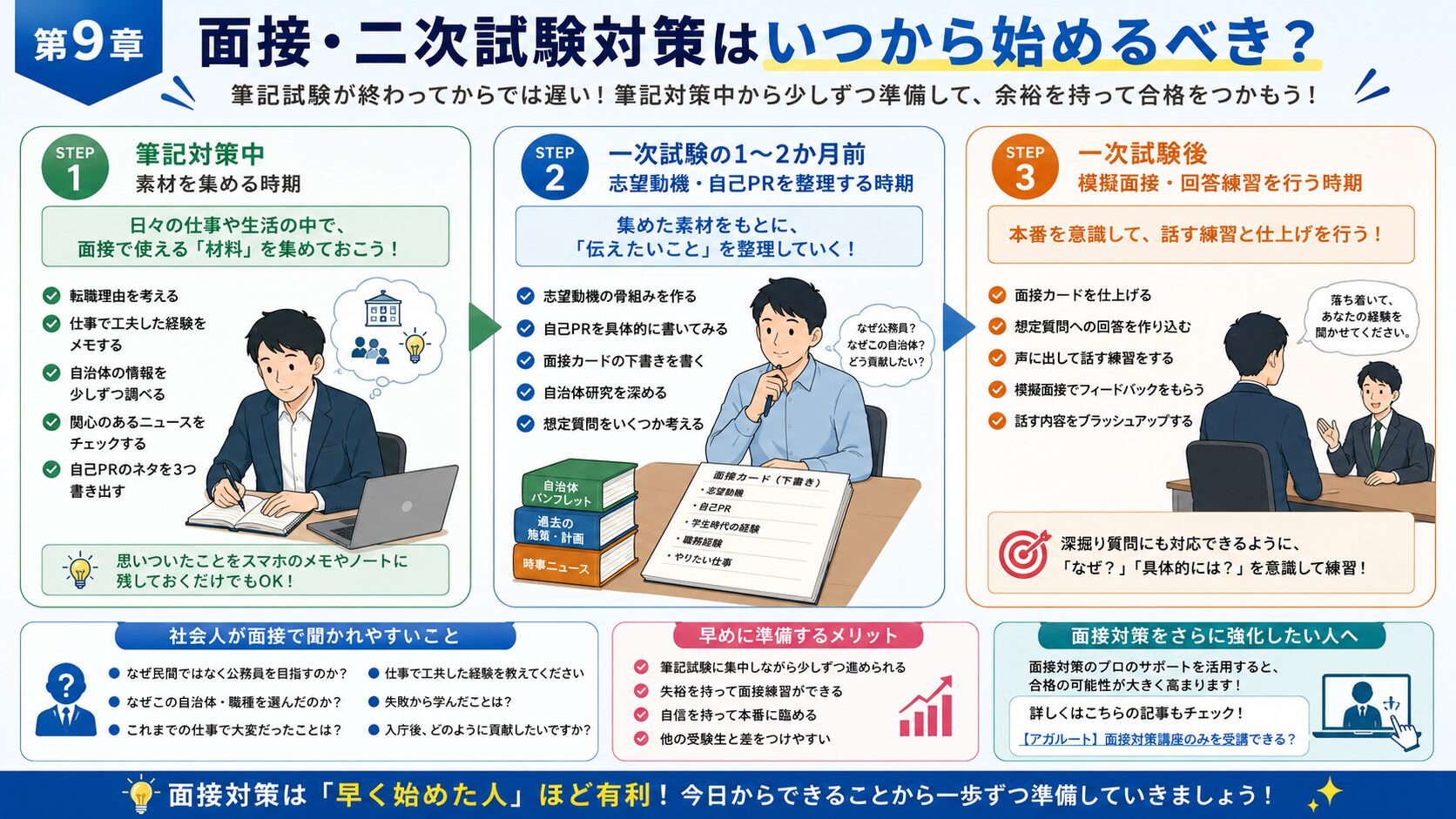 社会人が公務員試験の面接・二次試験対策を始めるタイミングを整理した図解