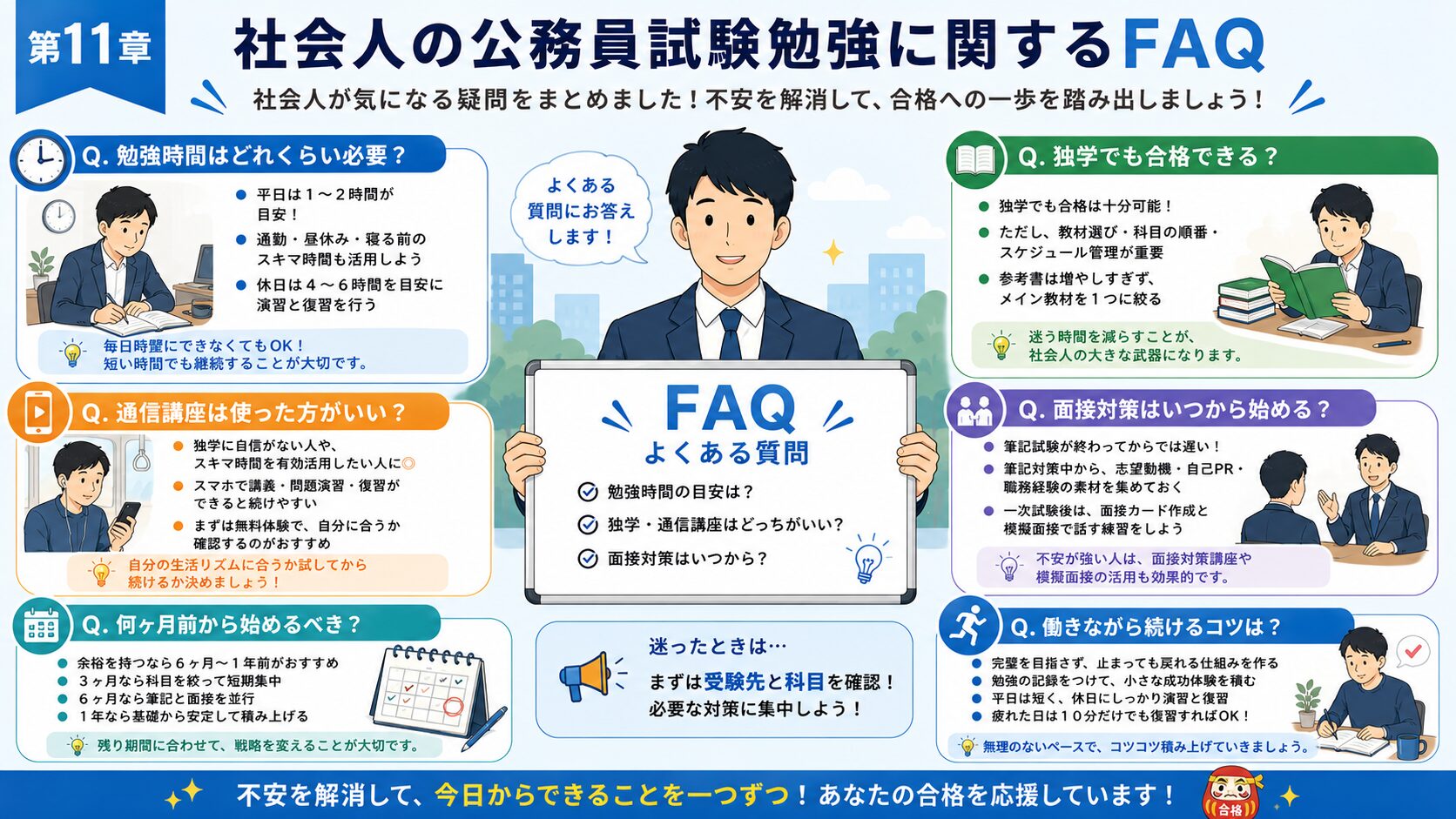 社会人の公務員試験勉強に関するよくある質問を整理したFAQ図解