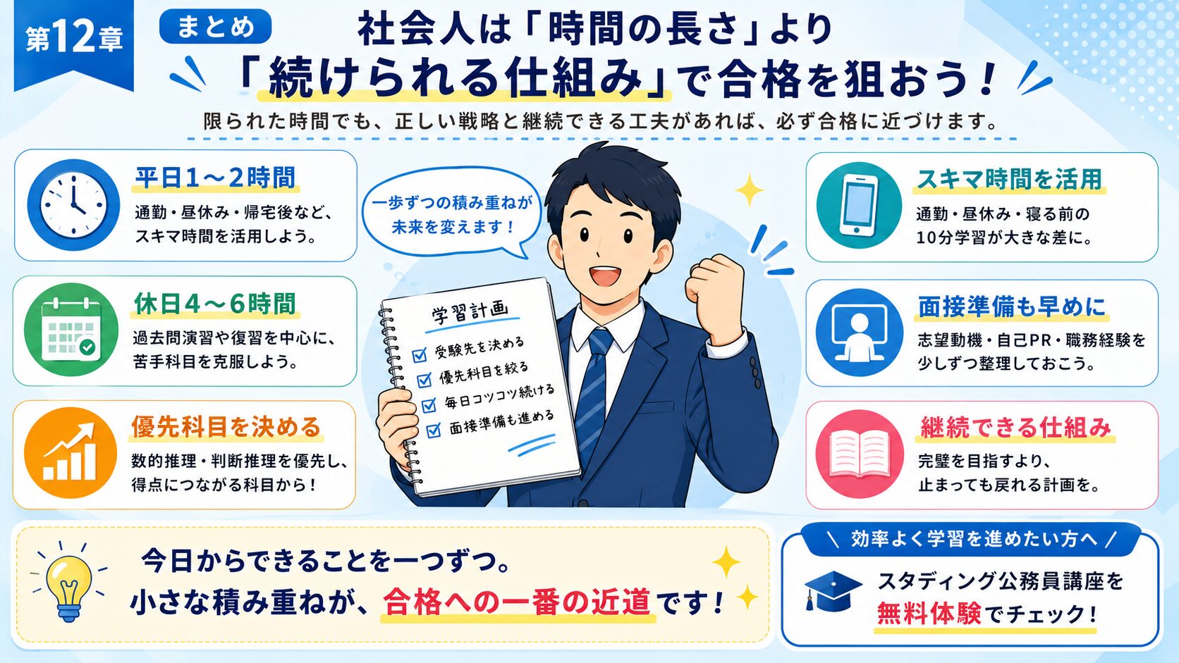 社会人が公務員試験に向けて勉強時間とスケジュールを整え合格を目指すまとめ図解