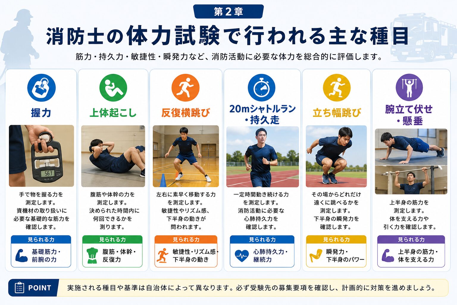 消防士の体力試験で行われる握力・上体起こし・反復横跳び・シャトルランなどの主な種目一覧