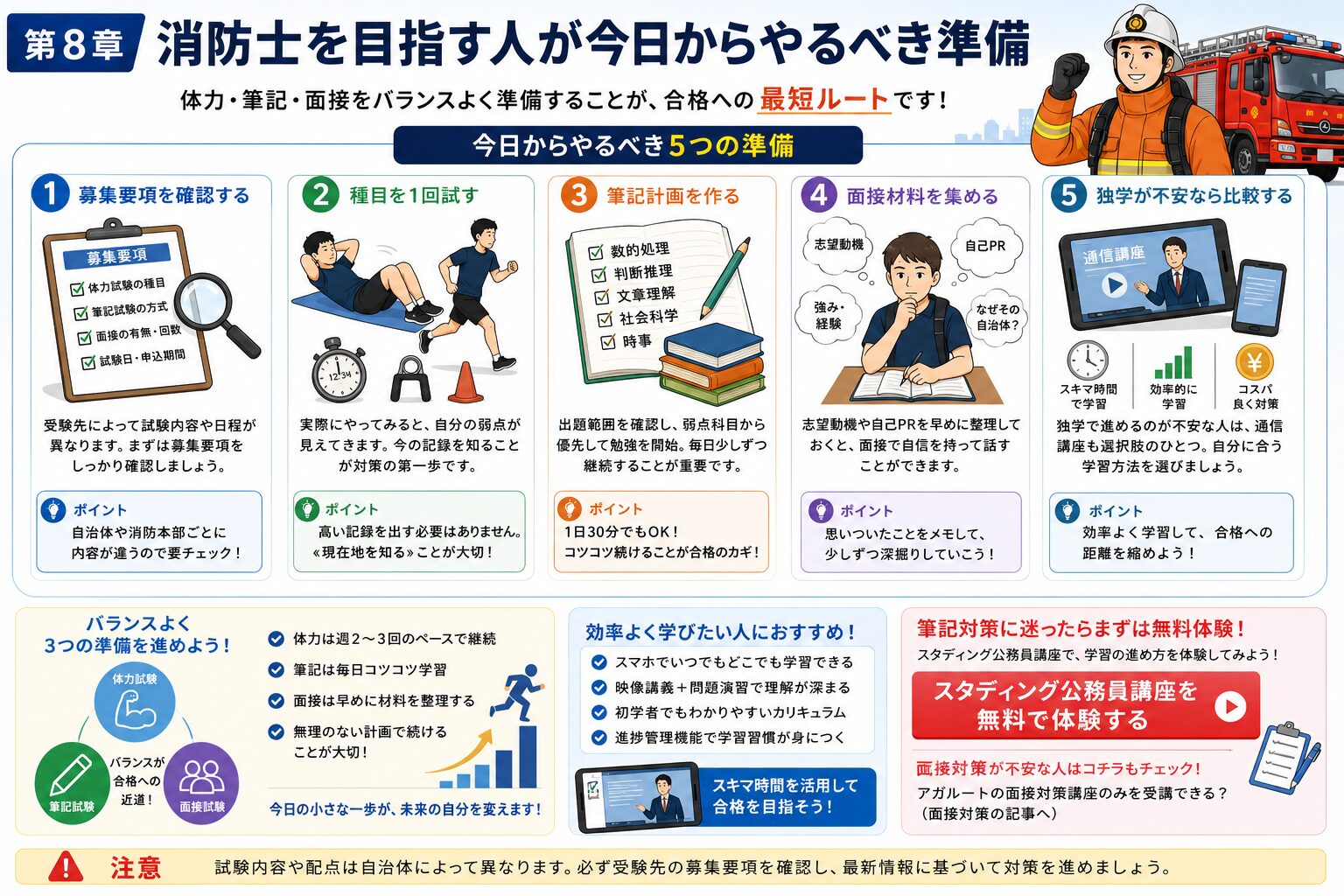 消防士を目指す人が今日からやるべき体力試験・筆記試験・面接対策の準備リスト