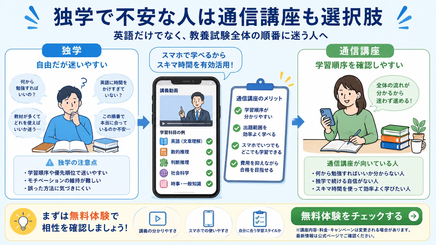 公務員試験の英語対策と教養試験全体の学習順序に迷う人向けに独学と通信講座を比較した図解