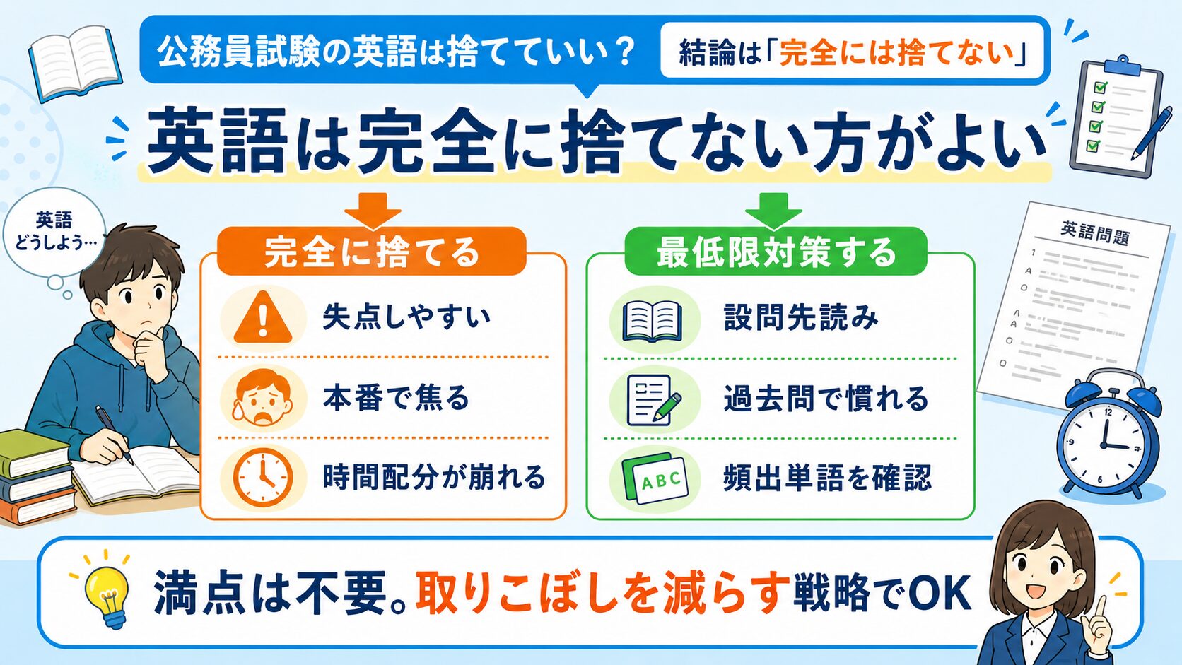 公務員試験の英語を完全に捨てるリスクと最低限対策の考え方を示した図解