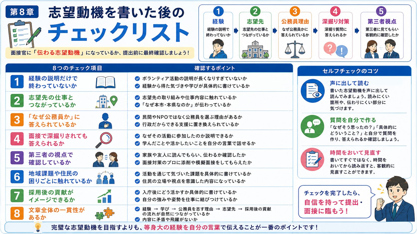 ボランティア経験を使った公務員試験の志望動機を書いた後のチェックリストを整理した図解
