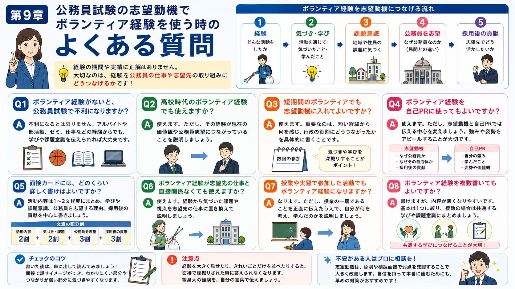 公務員試験の志望動機にボランティア経験を使う時のよくある質問を整理した図解