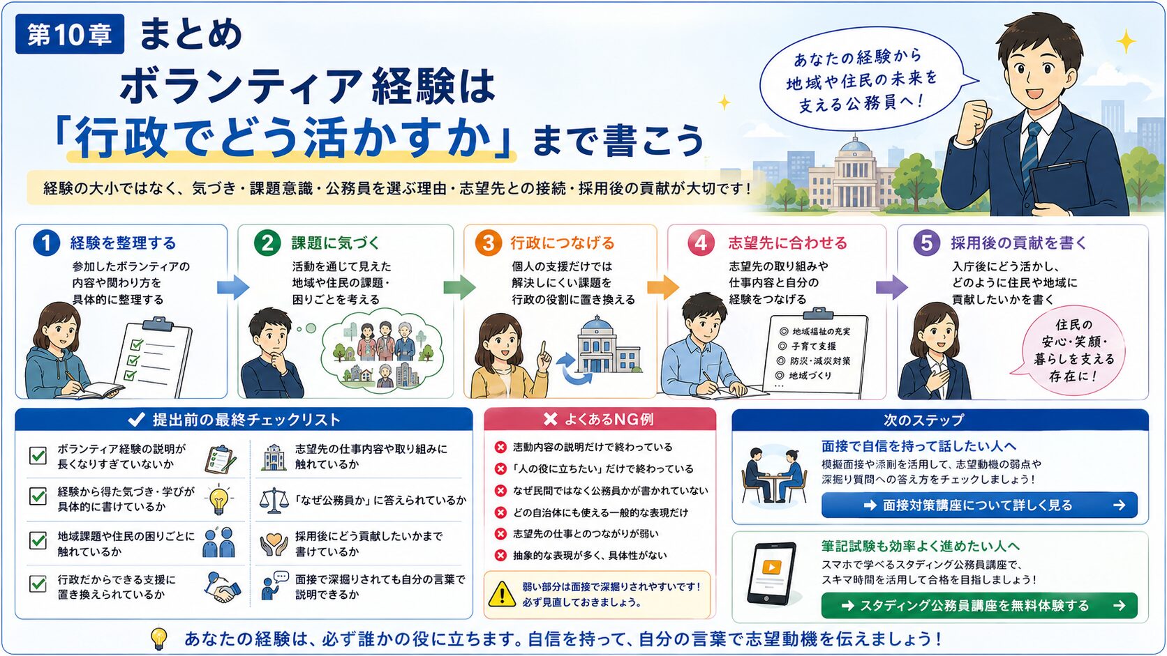 ボランティア経験を公務員試験の志望動機につなげる最終手順を整理した図解