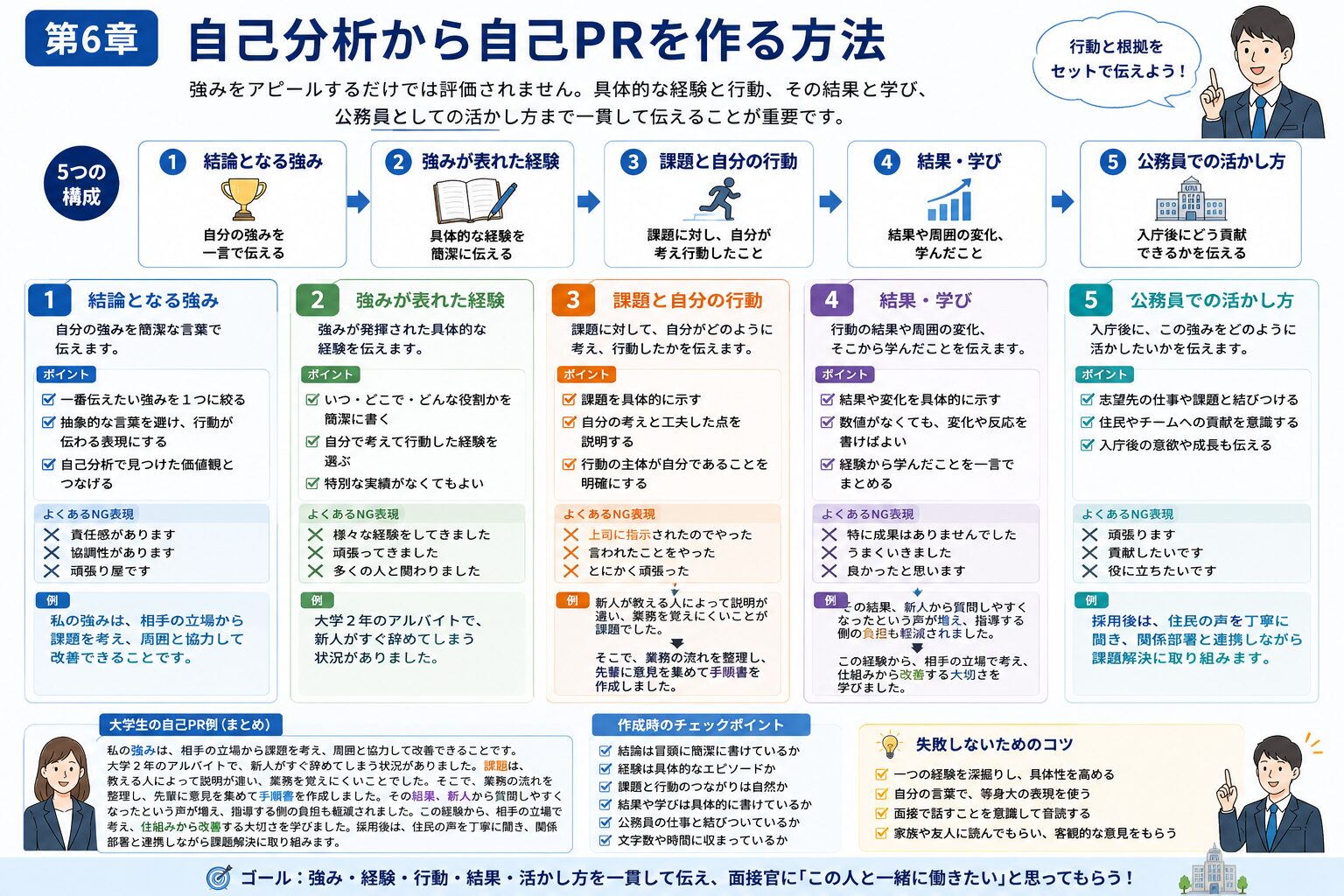 自己分析で見つけた強みと経験を公務員試験の自己PRへ変換する5段階の図解