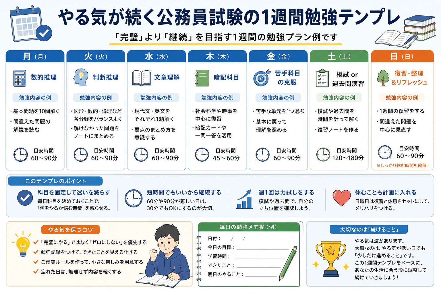公務員試験のやる気が続く1週間勉強テンプレを曜日別に整理した図解