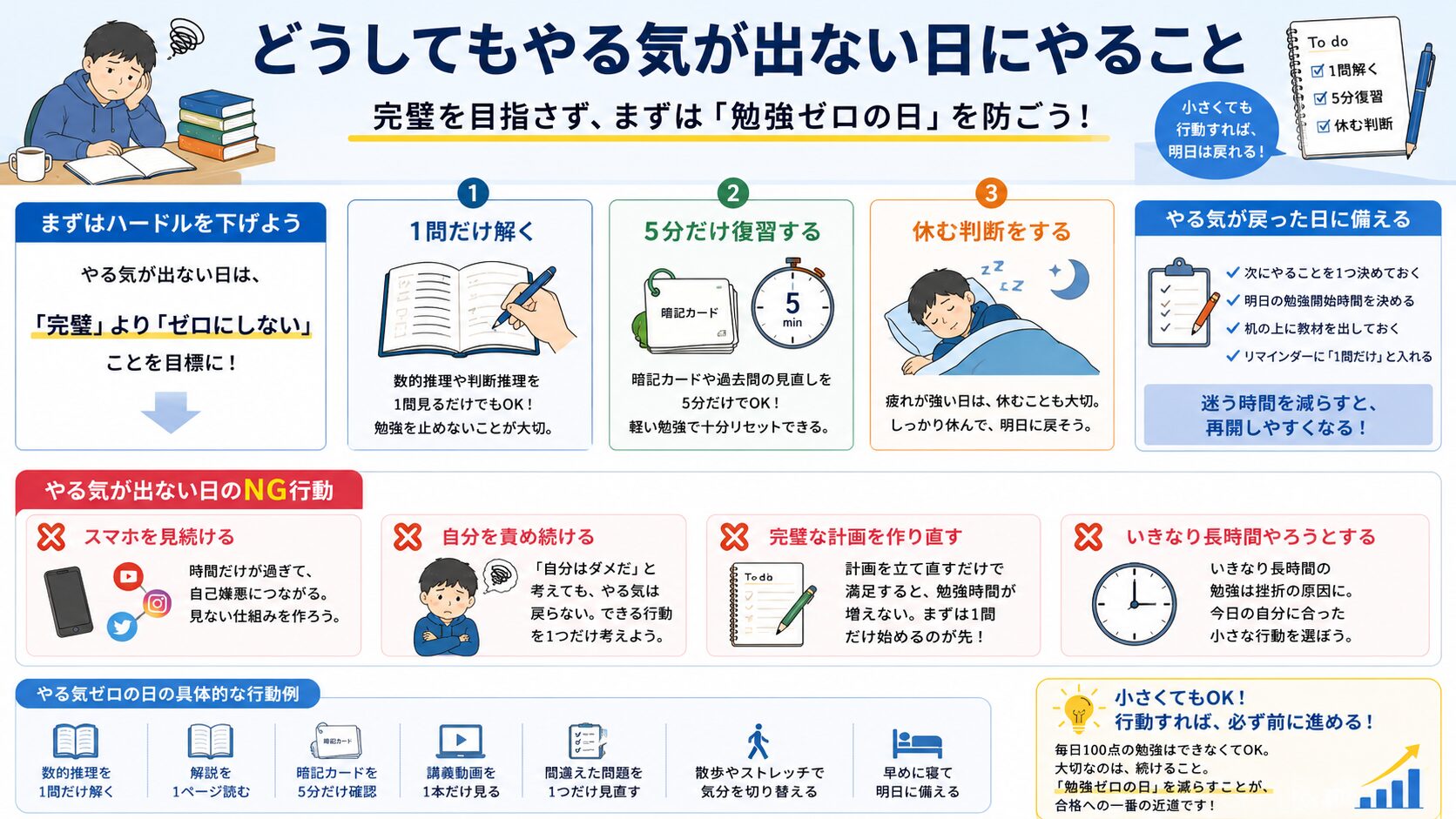 公務員試験の勉強でどうしてもやる気が出ない日にやることを整理した図解
