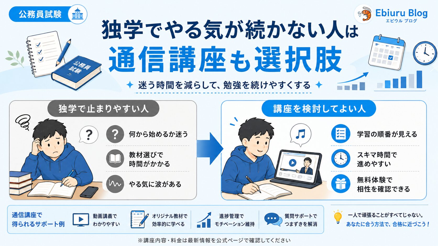 独学で公務員試験のやる気が続かない人が通信講座を検討する流れを示した図解