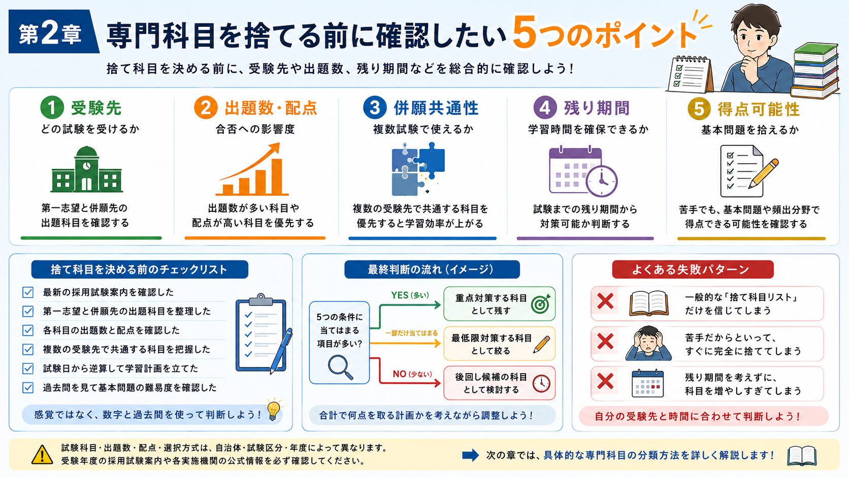公務員試験の専門科目を捨てる前に確認する5つのポイント