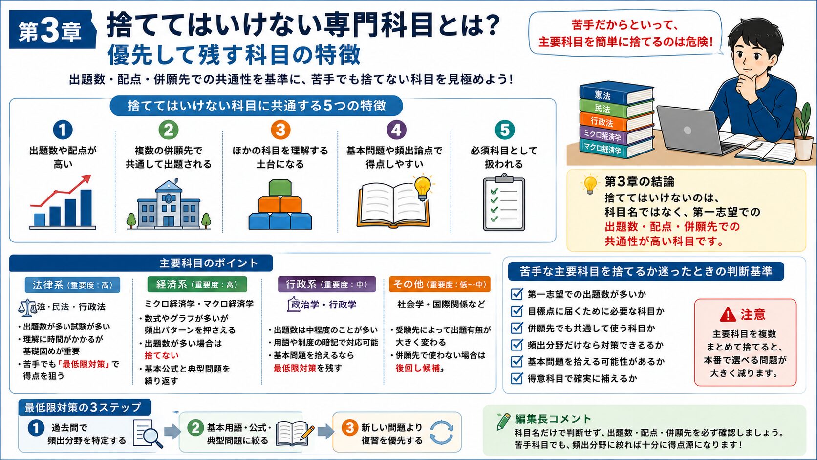 公務員試験で捨ててはいけない専門科目と優先して残す科目の特徴