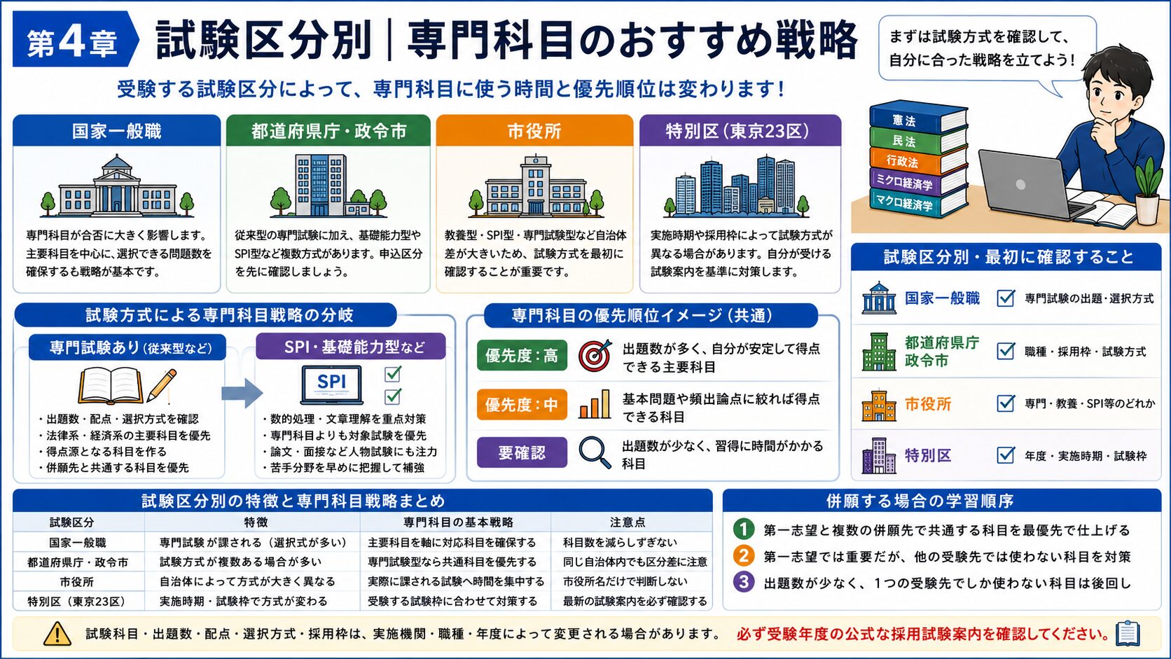 公務員試験の専門科目は何を捨てる？後悔しない選び方と勉強法