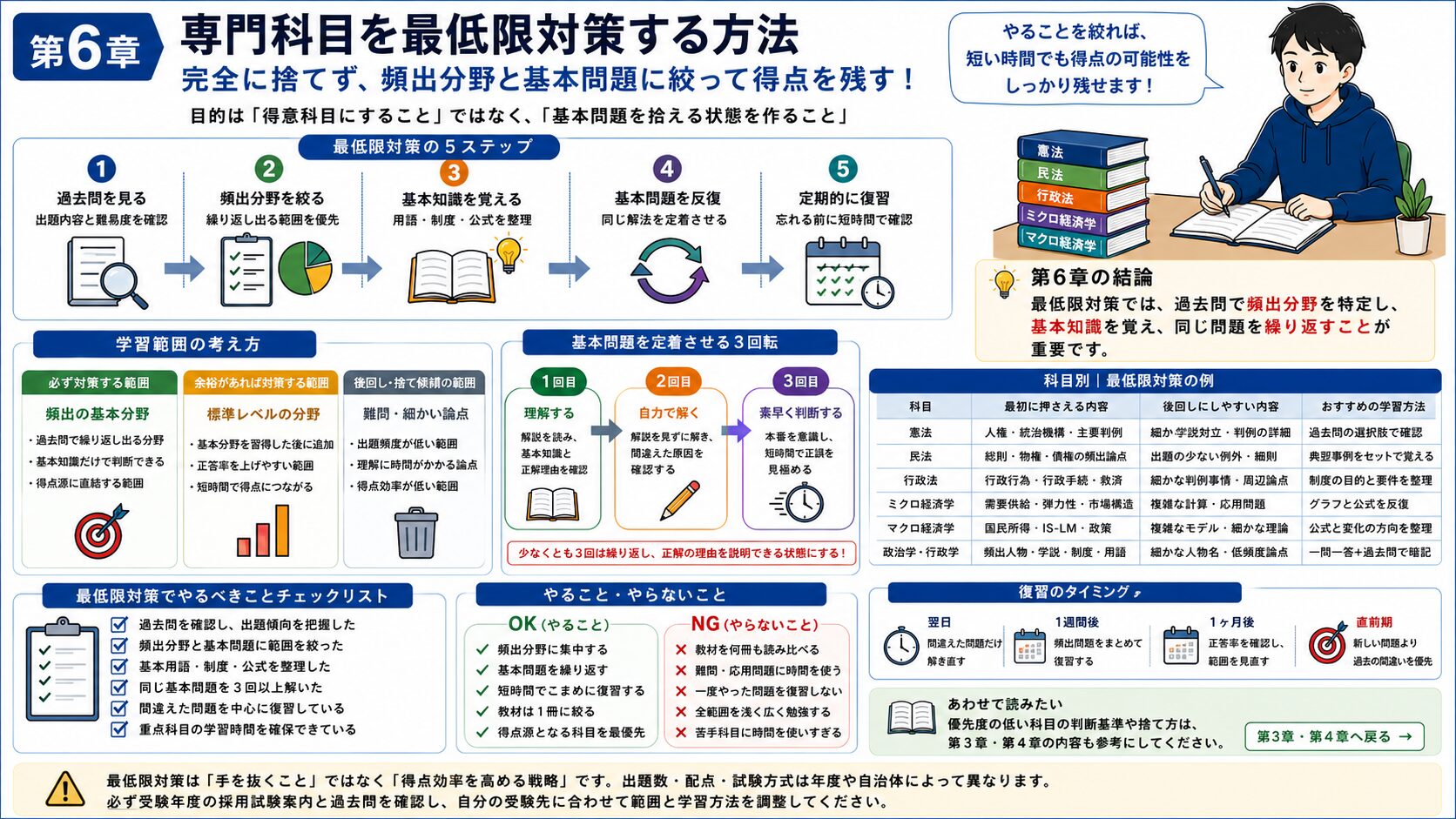 公務員試験の専門科目を頻出分野と基本問題に絞って最低限対策する方法