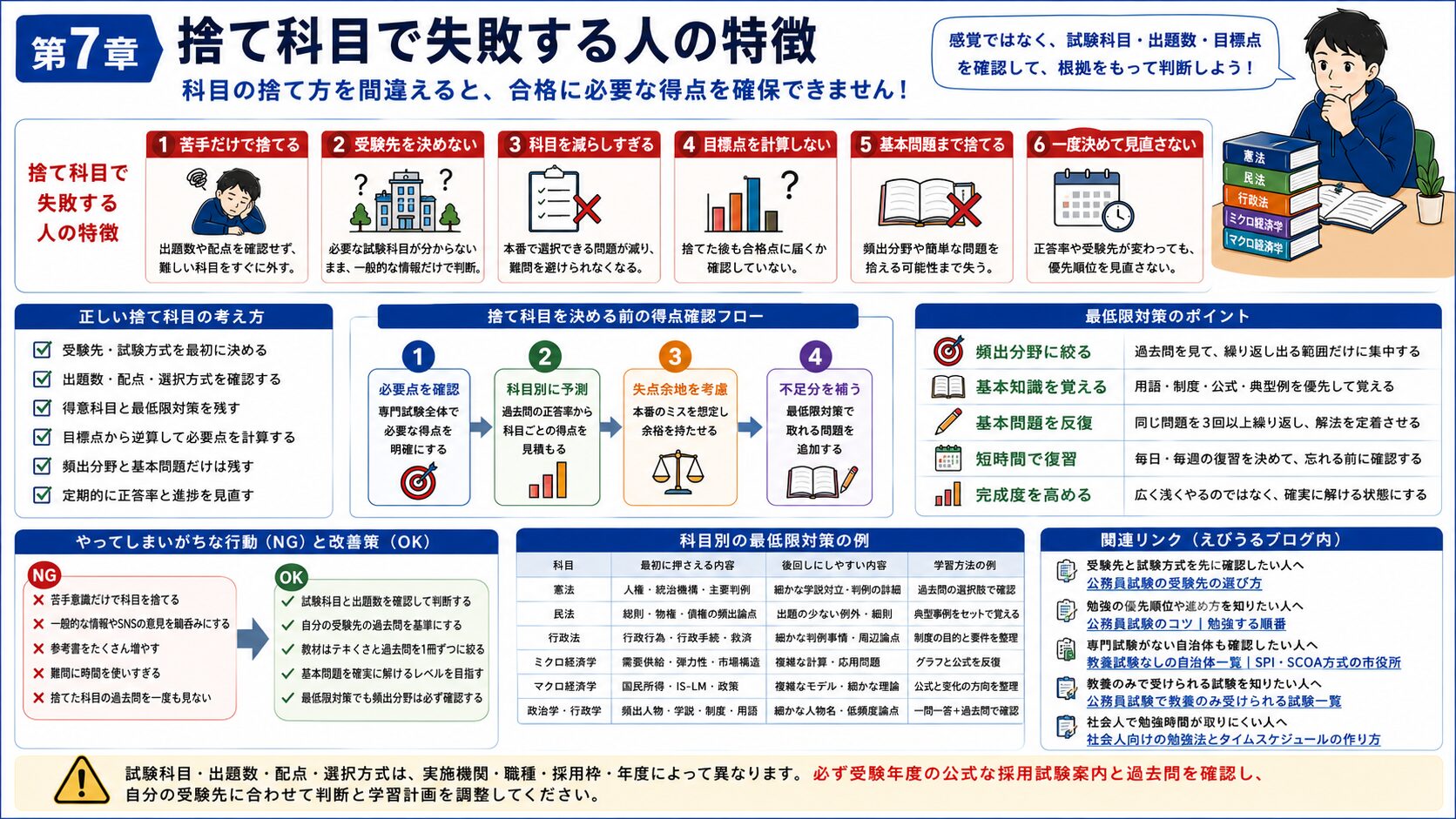 公務員試験の専門科目の捨て方で失敗する人の特徴と改善策