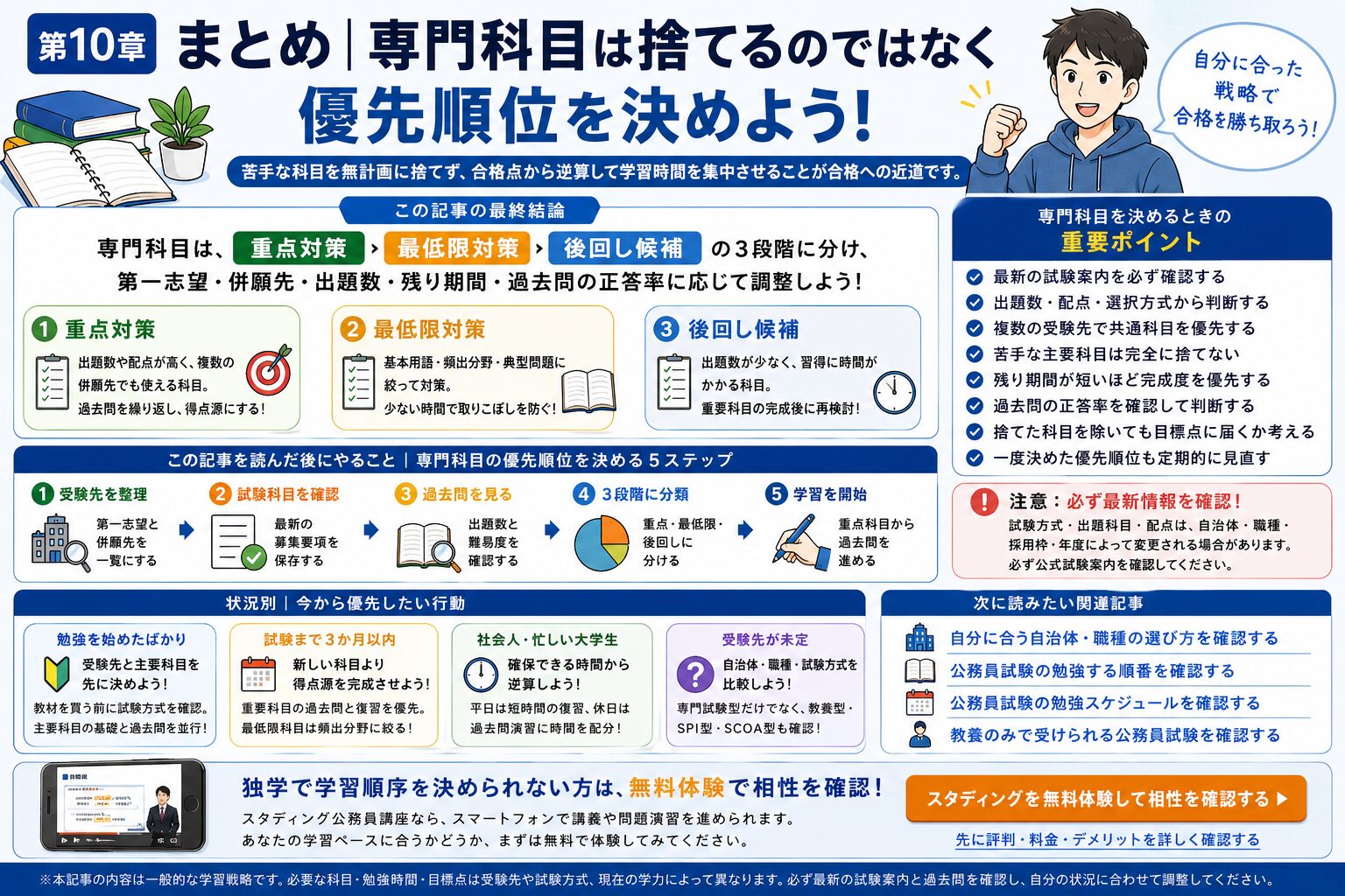 公務員試験の専門科目を重点対策・最低限対策・後回し候補に分ける最終判断