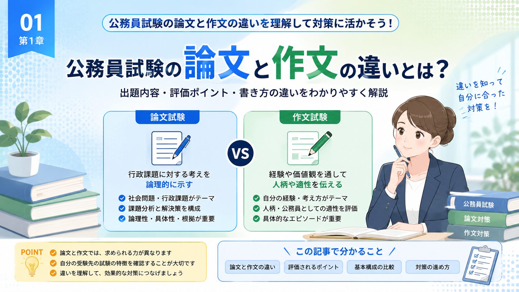 公務員試験の論文と作文について出題内容・評価ポイント・基本構成の違いを比較した図解