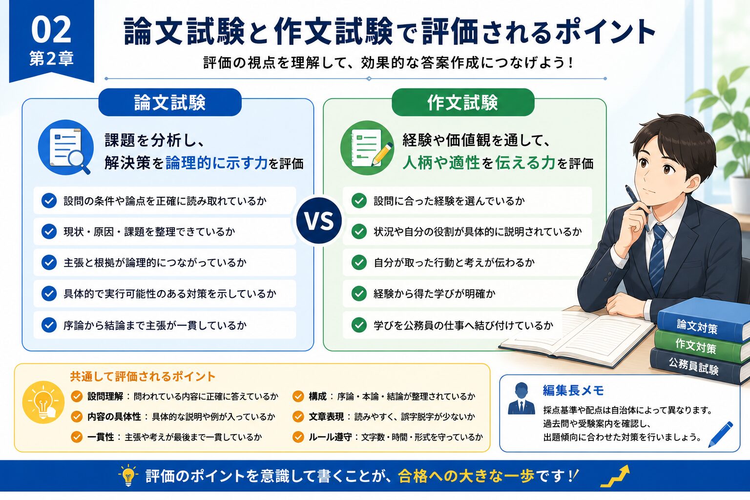 公務員試験の論文と作文で評価されるポイントを比較した図解