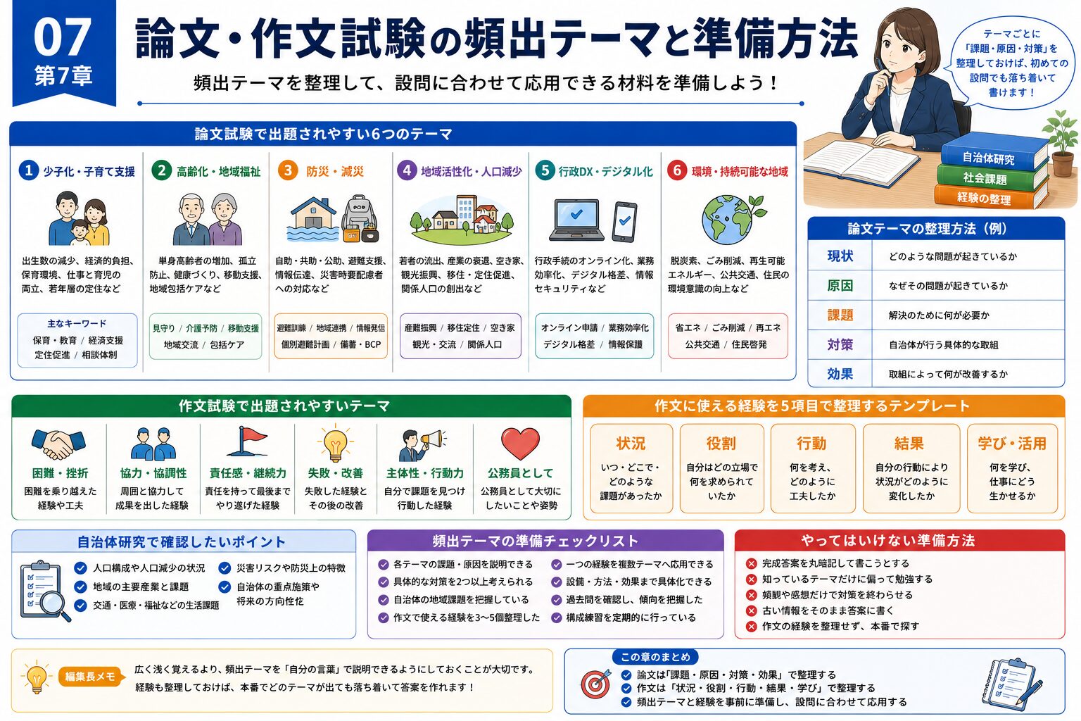 公務員試験の論文と作文で出題されやすい頻出テーマと準備方法をまとめた図解