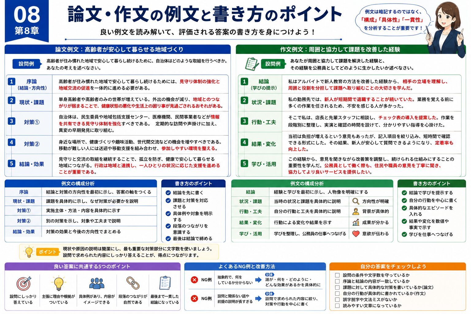 公務員試験の論文と作文の例文を構成ごとに分析した図解
