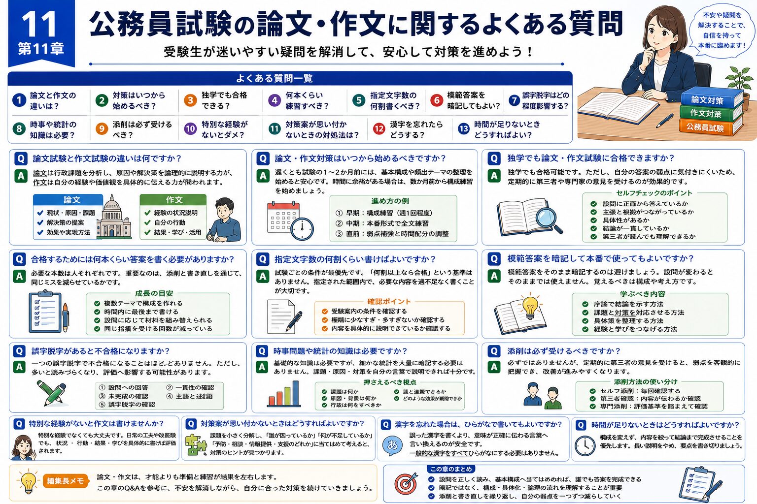 公務員試験の論文と作文に関するよくある質問と回答をまとめた図解