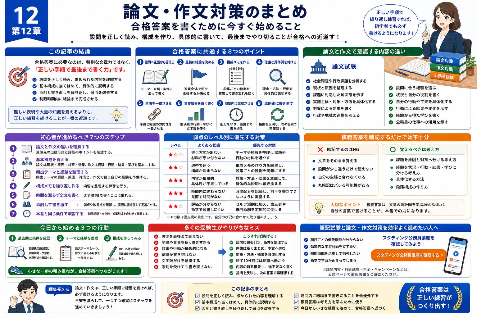 公務員試験の論文と作文で合格答案を書くための重要ポイントと学習手順をまとめた図解