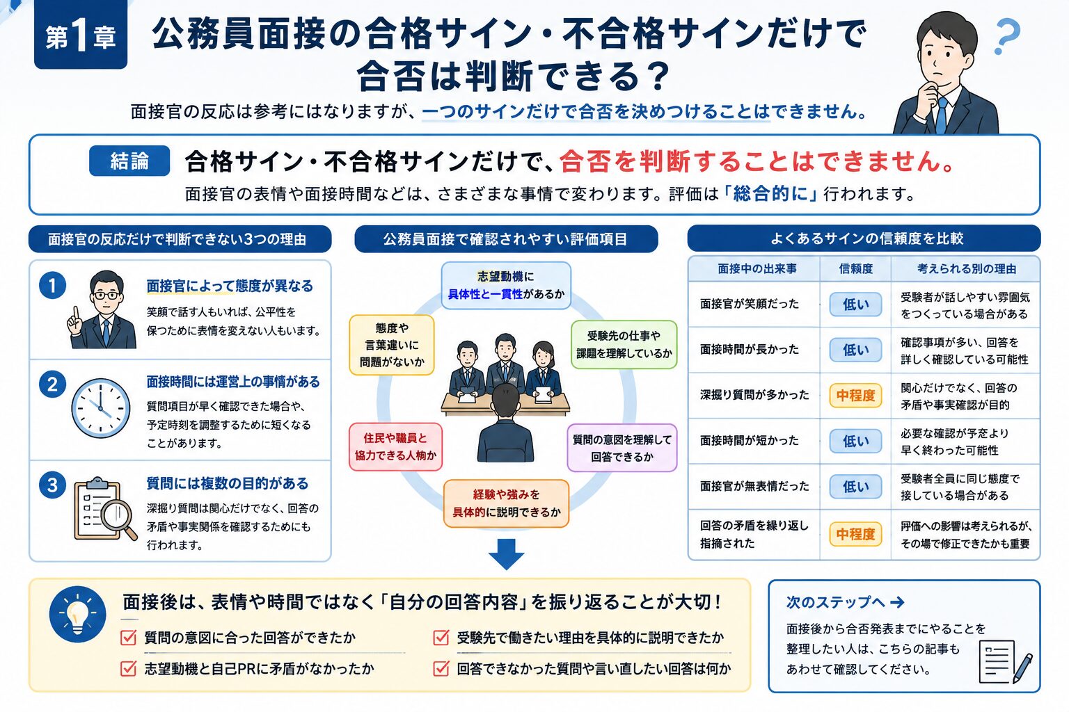 公務員面接の合格サインと不合格サインだけでは合否を判断できない理由を解説した図解