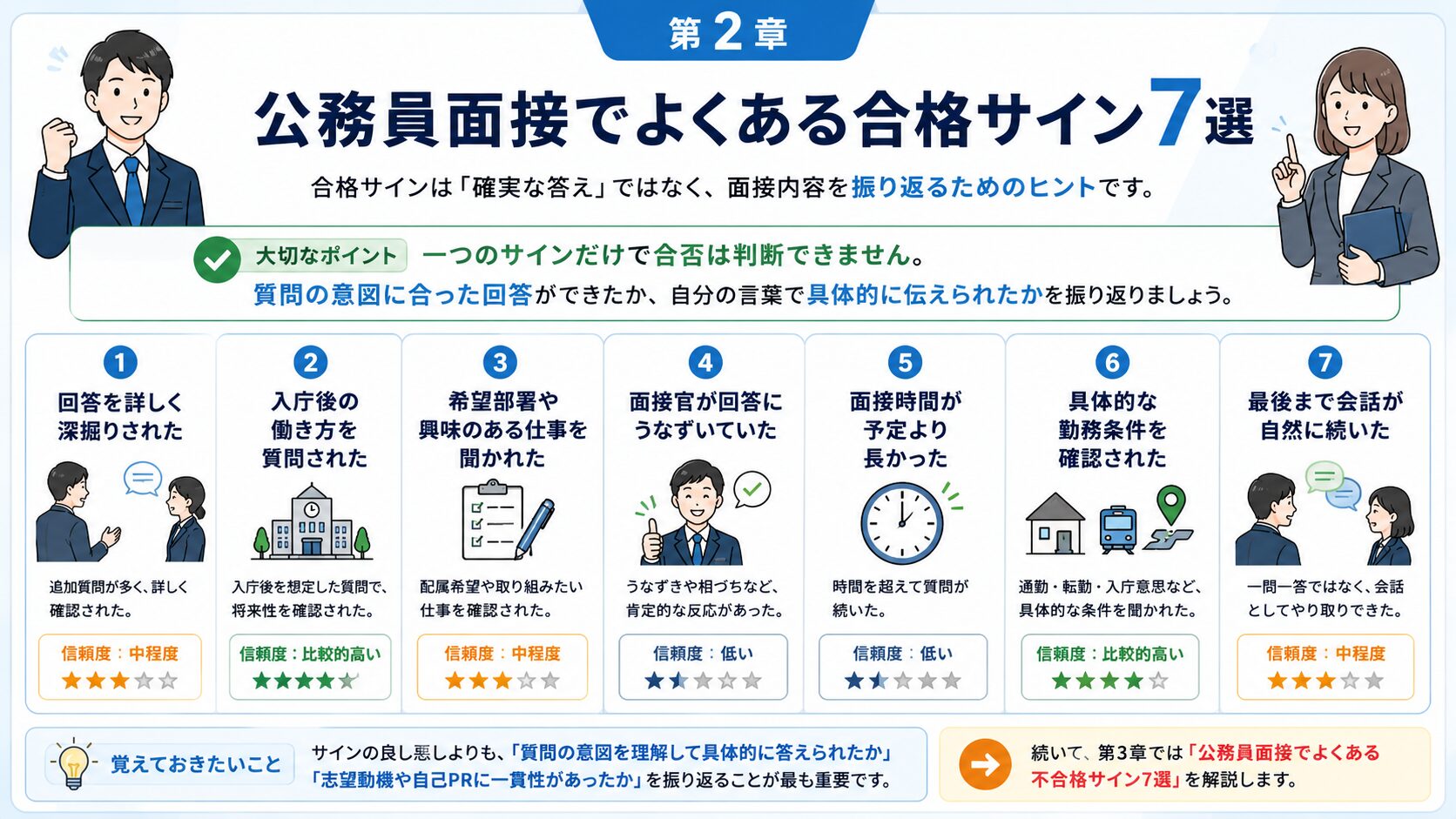 公務員面接でよくある合格サイン7選と信頼度をまとめた図解
