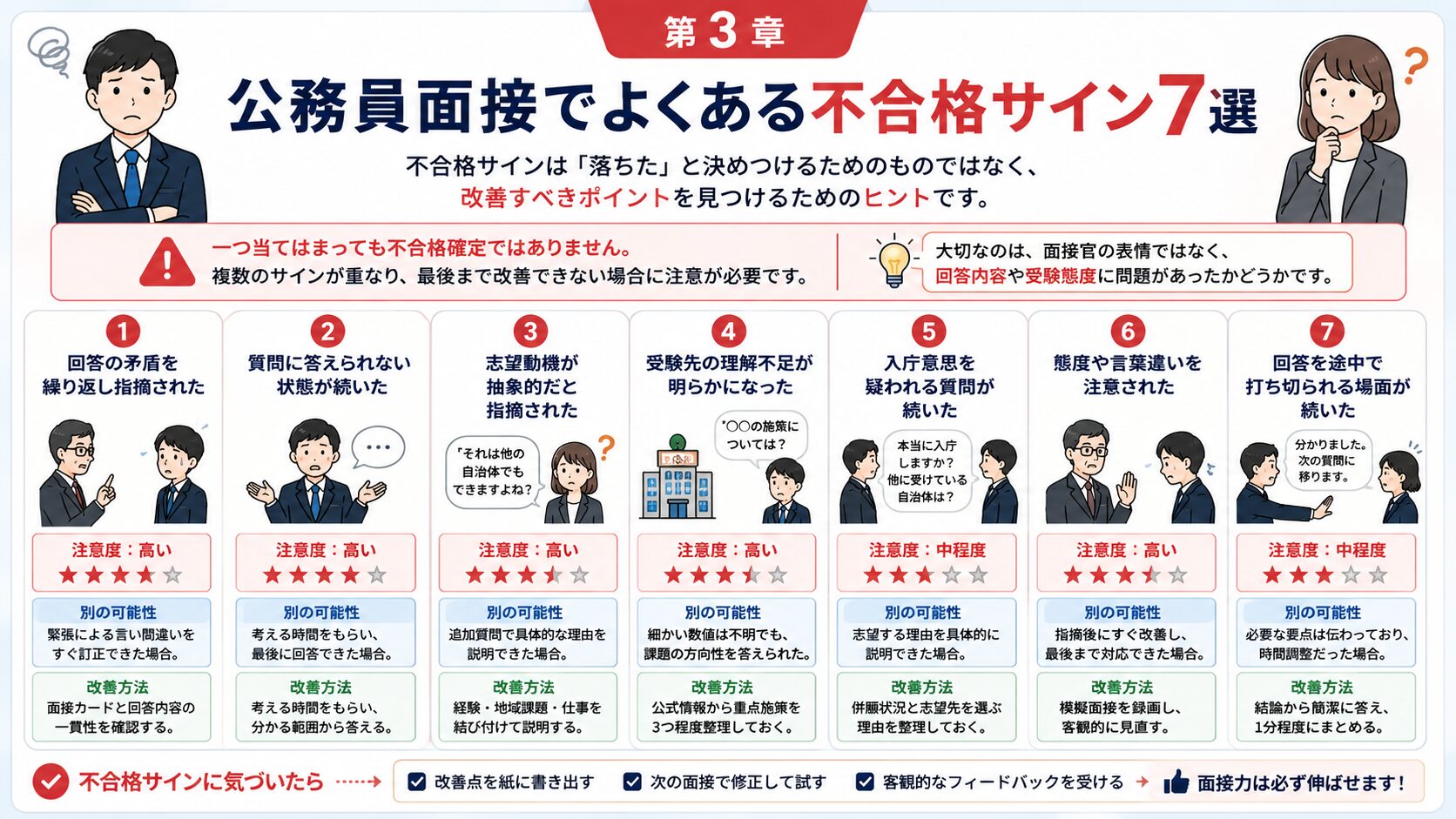公務員面接でよくある不合格サイン7選と注意度をまとめた図解