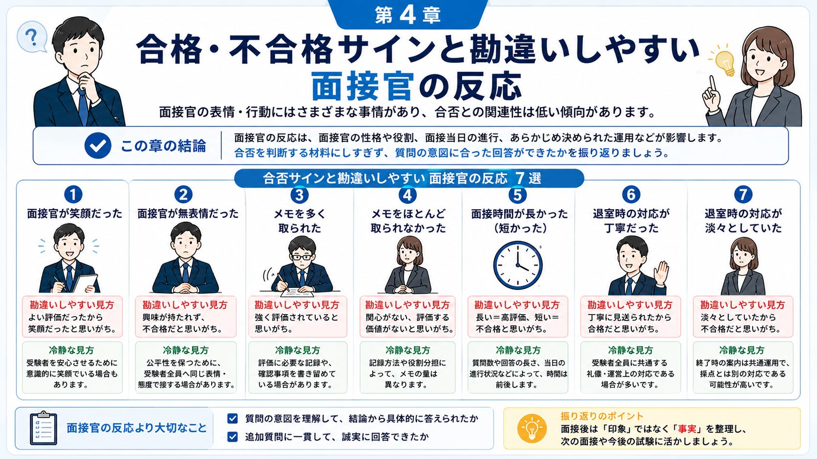 公務員面接で合格サインや不合格サインと勘違いしやすい面接官の反応をまとめた図解