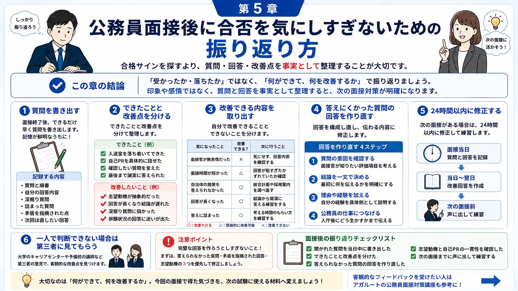公務員面接後に合否を気にしすぎず次の試験へ生かす振り返り方をまとめた図解