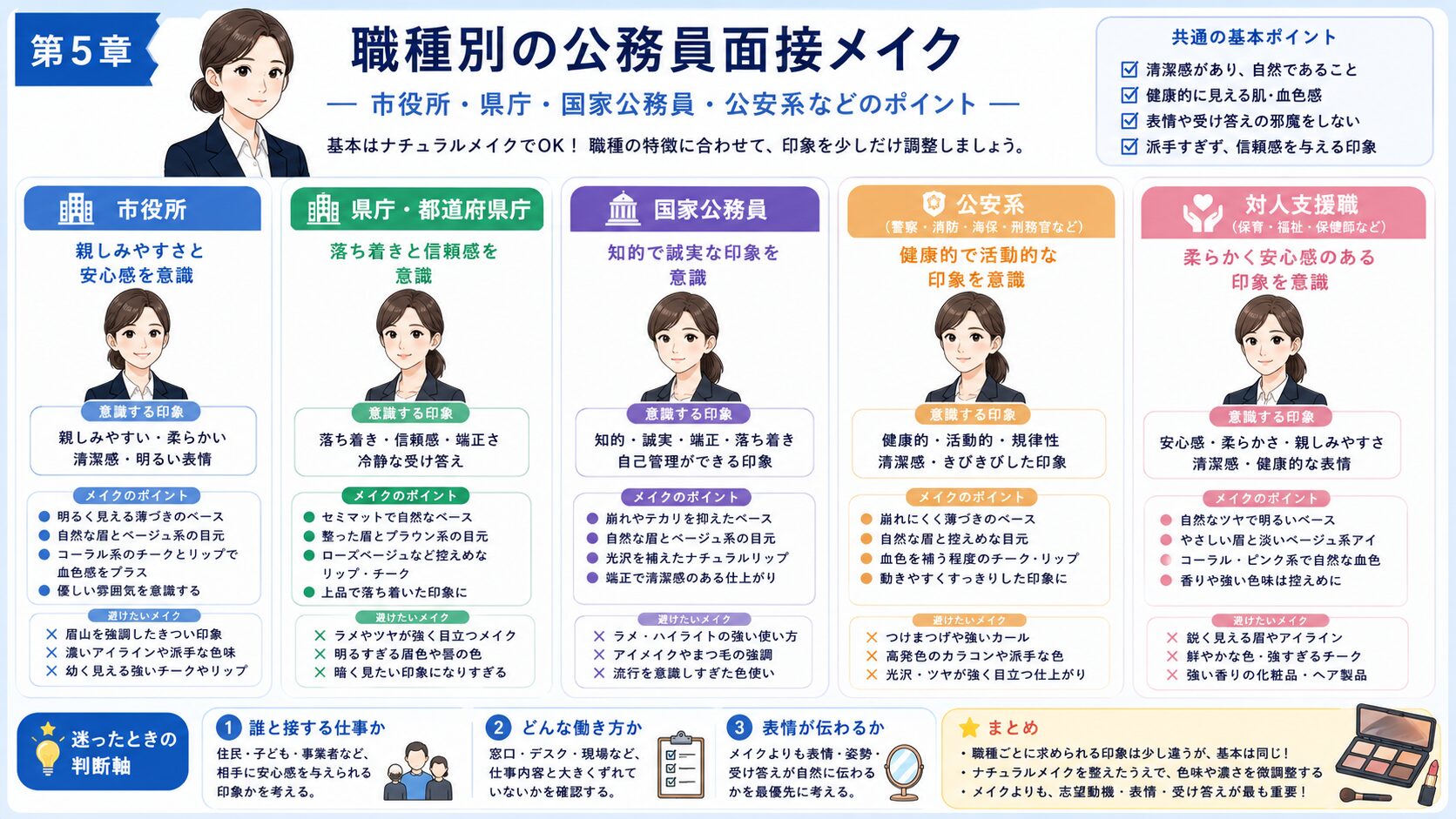 市役所・県庁・国家公務員・警察官や消防士など職種別の公務員面接メイクを比較した図解