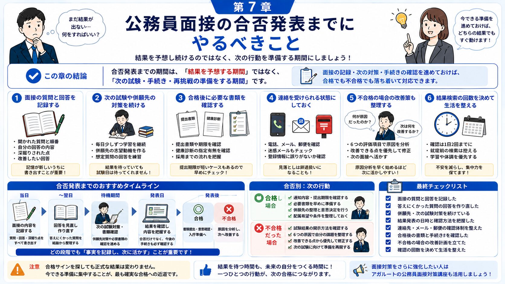 公務員面接の合否発表までにやるべきことを時系列でまとめた図解