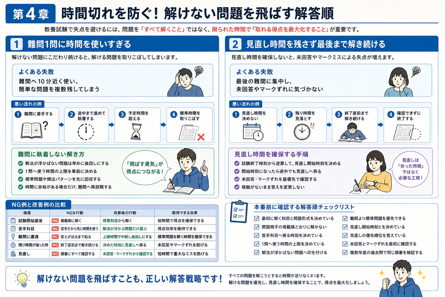 公務員試験の教養試験で避けるべき解く順番と改善方法を確認する受験生