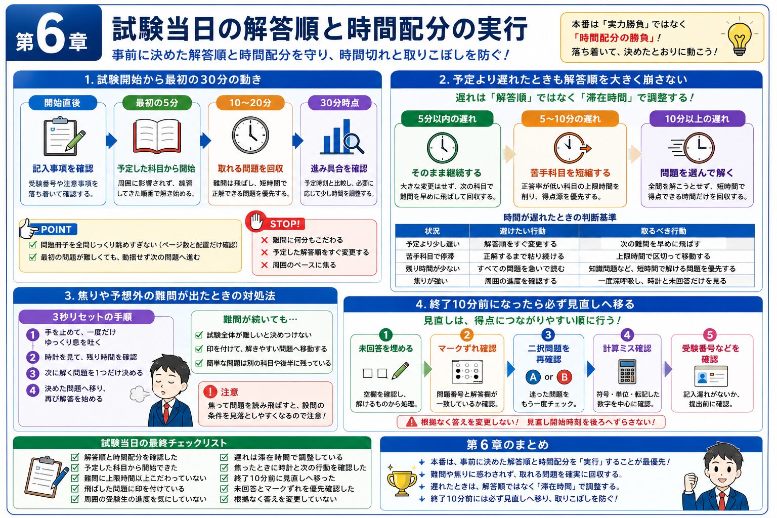 公務員試験当日に教養試験の解く順番と時間配分を確認する受験生