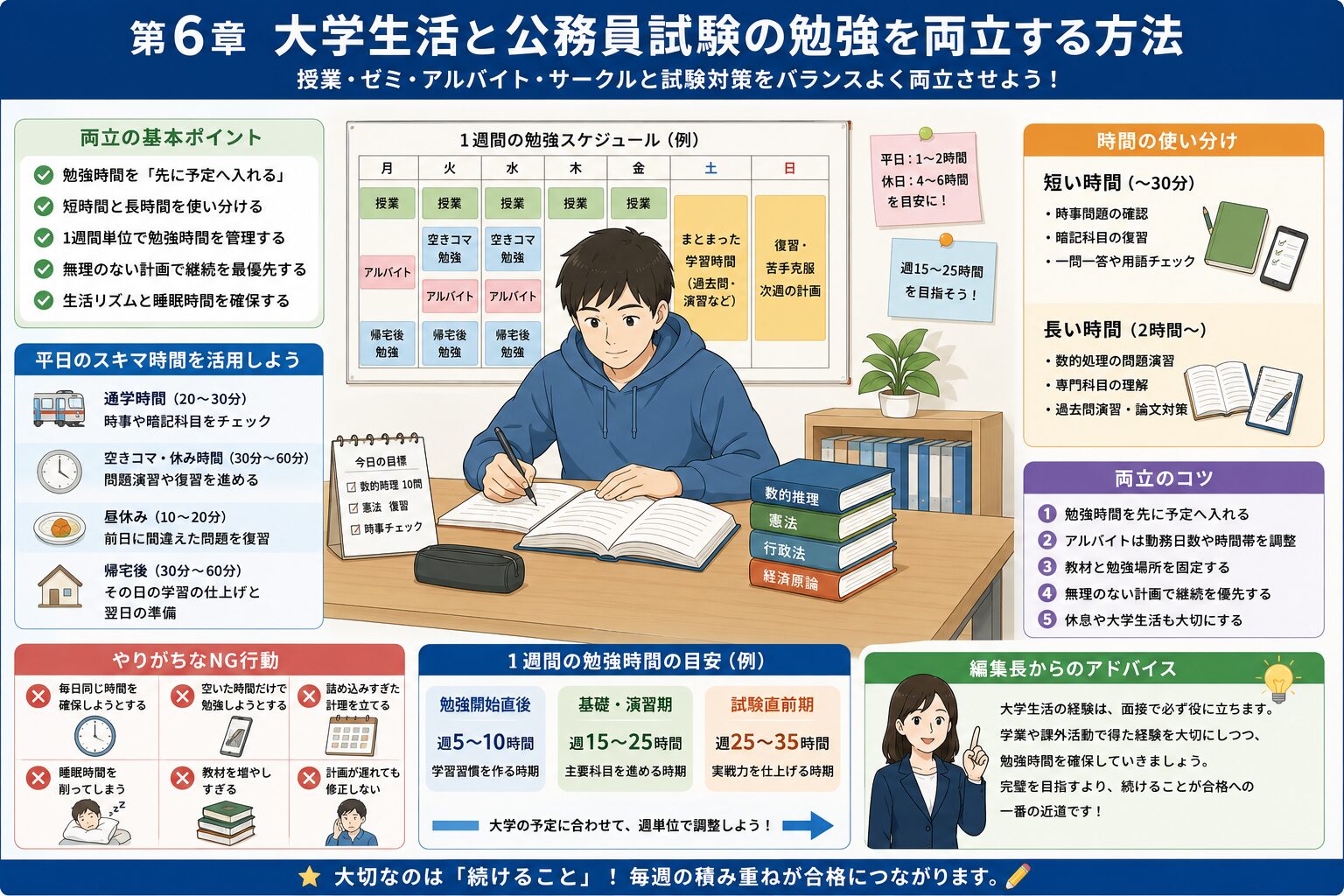 授業やアルバイトと公務員試験の勉強を両立する時間管理方法