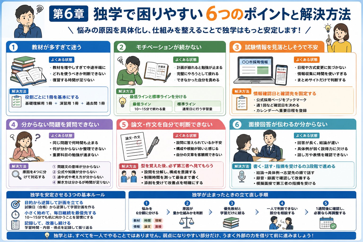 公務員試験の独学で困りやすい教材選び・継続・情報収集・質問・論文・面接の解決方法を整理した図解