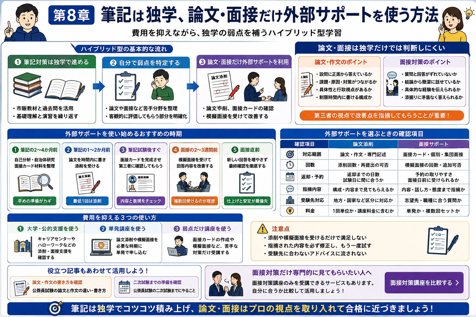 公務員試験の筆記は独学で進め、論文添削と模擬面接だけ外部サポートを利用する流れを示した図解