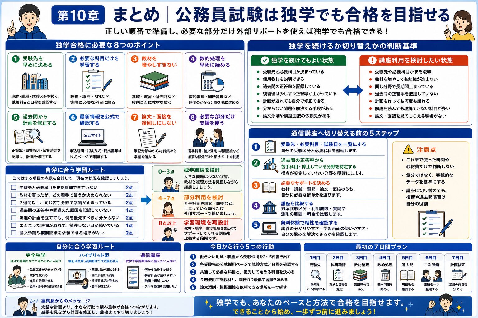 公務員試験の独学合格に必要な受験先決定・教材選び・学習計画・過去問・論文面接対策をまとめた図解