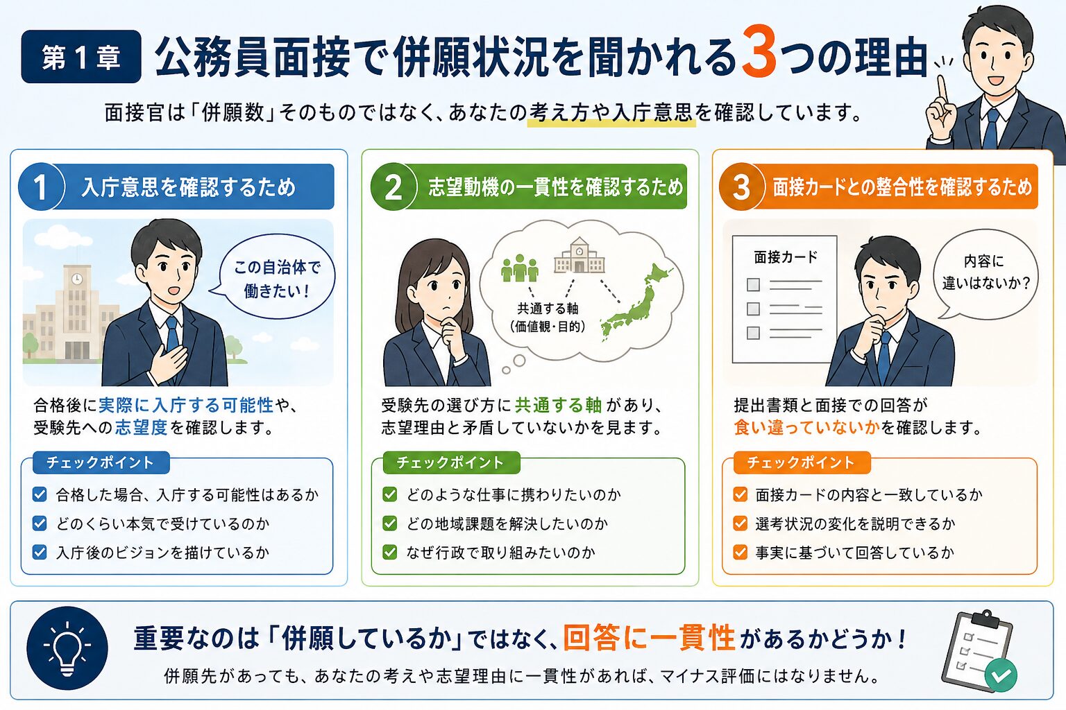公務員面接で面接官が併願状況を聞く3つの理由を整理した図解