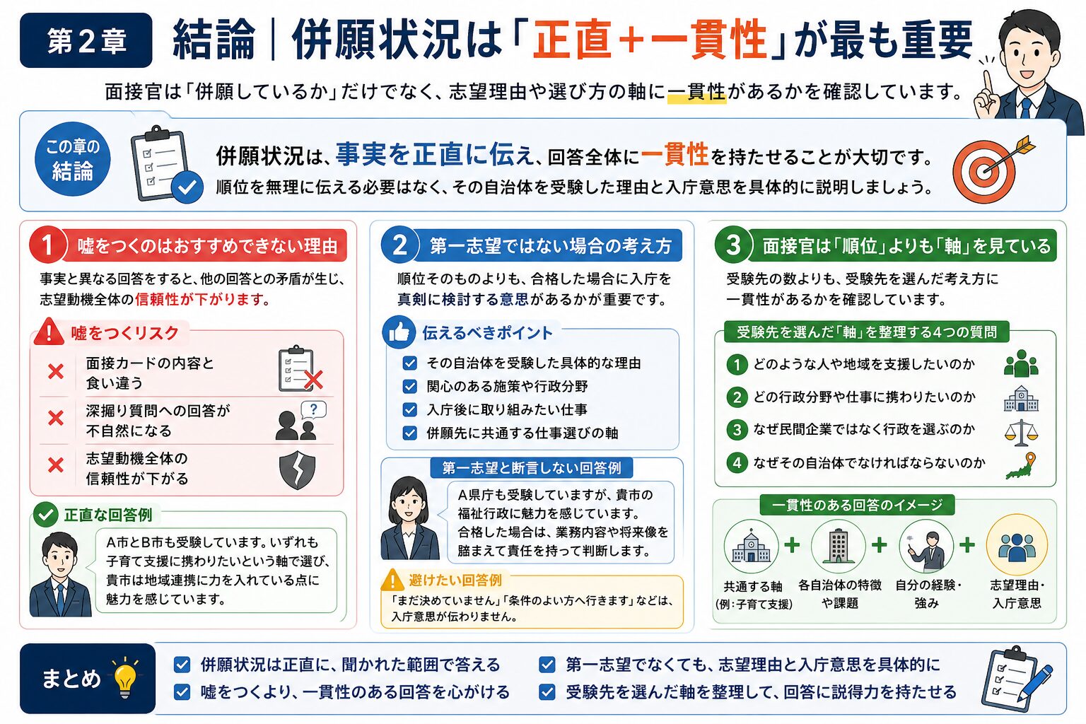 公務員面接の併願状況は正直さと回答の一貫性が重要であることを説明する図解