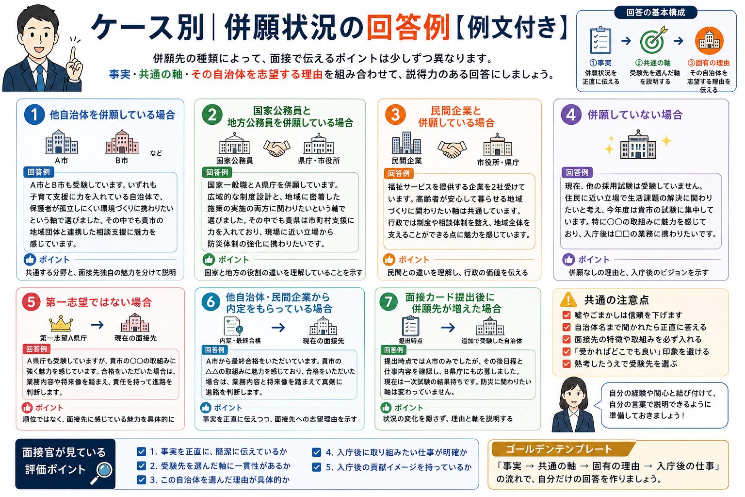 公務員面接の併願状況を他自治体・国家公務員・民間併願などケース別に整理した図解
